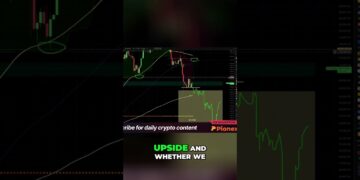 Bitcoin's 74K resistance test? #shorts