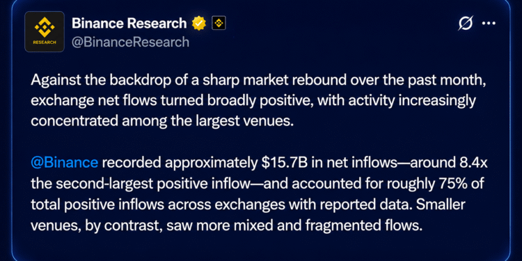 Bitcoin's Price Rally Fuels Binance's Record $15.7B August Inflows