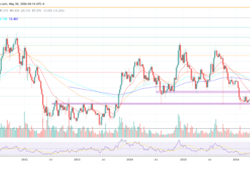 Chainlink price chart