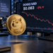 Dogecoin risks breakdown below $0.08 as Bitwise shuts DOGE ETF