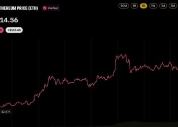 Ethereum Price Clears $2,700 Behind Two Whales Pouring $106M Into ETH