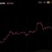 Ethereum Price Clears $2,700 Behind Two Whales Pouring $106M Into ETH