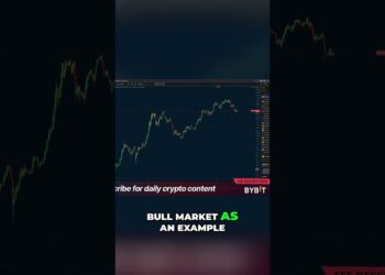 Fibonacci tool predicts bear market bottom #shorts