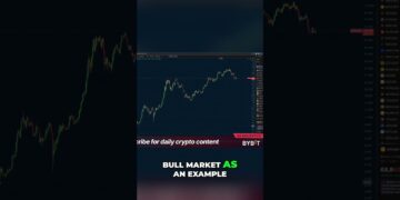 Fibonacci tool predicts bear market bottom #shorts