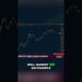 Fibonacci tool predicts bear market bottom #shorts