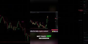 Oil prices & recession risk #shorts