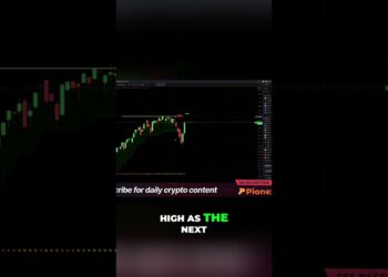 S&P tests bull flip #shorts