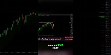 S&P tests bull flip #shorts