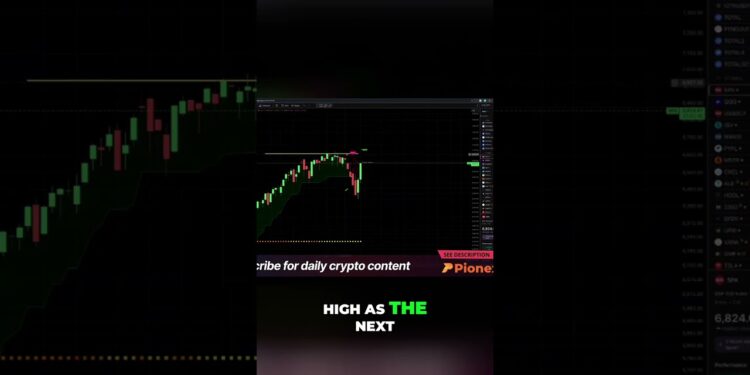 S&P tests bull flip #shorts