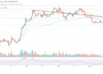 Solana price chart