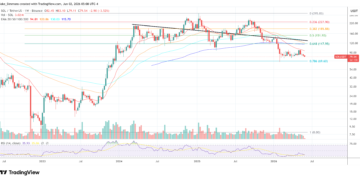 Solana price chart