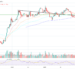 Solana price chart