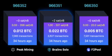 Solo Bitcoin Miner Hits $244K Jackpot After Nearly 40-Day Drought