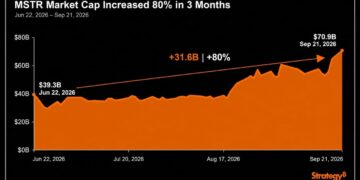 Strategy's Market Cap Soared 80% in 3 Months; The Stock Rose 54%