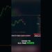 Was $60K the Bitcoin bottom? #shorts