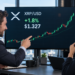 XRP holds $1.30 as falling futures interest signals weak demand