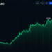 Zcash Price Holds Above $1,440 After Sharp Rally Pullback