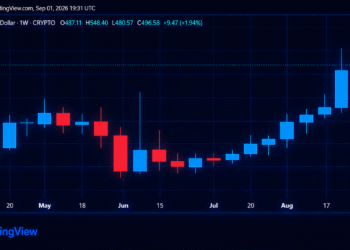 Zcash and Monero's Price Rip Higher as Privacy-Coin Markets Roar
