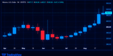 Zcash and Monero's Price Rip Higher as Privacy-Coin Markets Roar