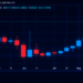Zcash and Monero's Price Rip Higher as Privacy-Coin Markets Roar