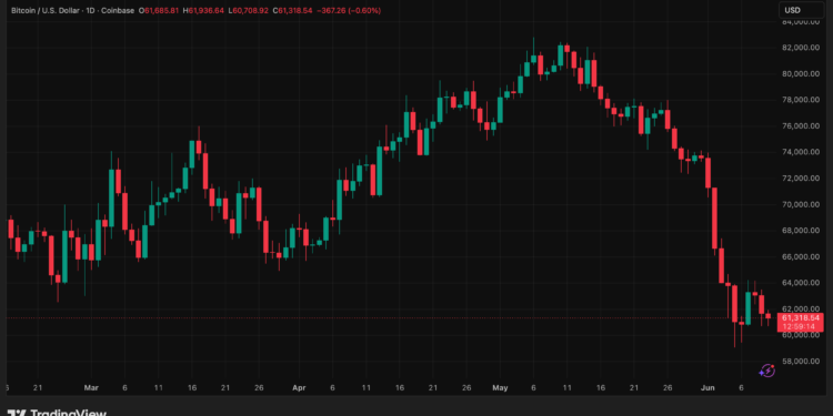 Bitcoin BTC BTCUSD BTCUSD_2026-06-10_13-00-47