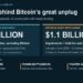 $1.5 Billion in Hardware Behind the AI Pivot