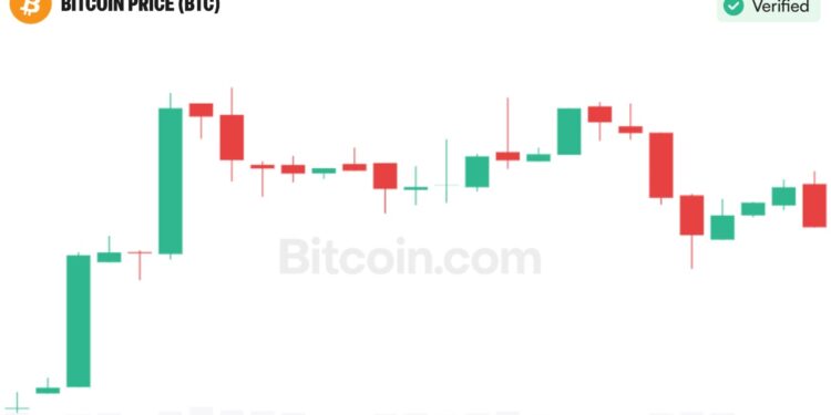 Analyst Sees Bitcoin Beyond $175K as Market Structure Shifts