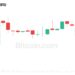 Analyst Sees Bitcoin Beyond $175K as Market Structure Shifts