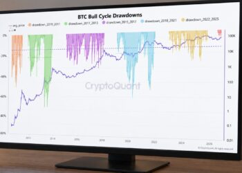 Bitcoin Drawdown Analysis Maps a $74,500 Level if Losses Deepen