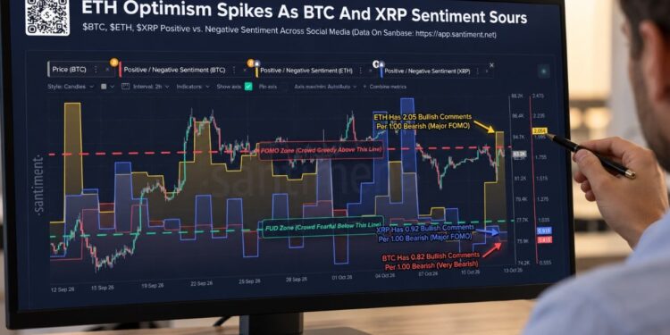 Bitcoin and XRP Sentiment Turn Fearful as Ethereum Draws Bullish Buzz