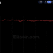 Ethereum Layer 2 Network Blast to Shut Down After Revenue Collapse