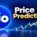 How High Can JIO Stock Go?