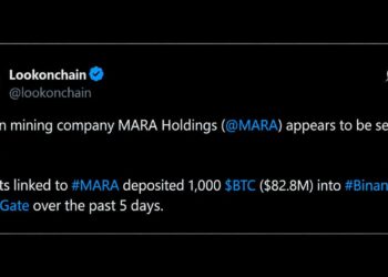 MARA Ships $83 Million in Bitcoin to Exchanges as Its Stock Sinks 45%
