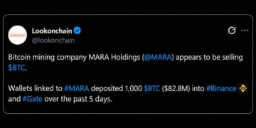 MARA Ships $83 Million in Bitcoin to Exchanges as Its Stock Sinks 45%