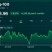 Nasdaq-100 Enters Tokenized Fund Era With Janus Henderson JQQQ