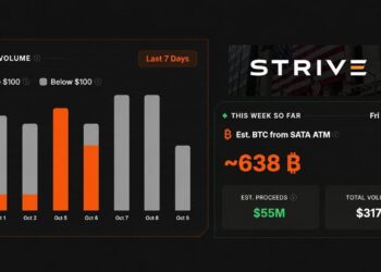 Strive Is Running Saylor's Playbook and Has Raised Enough for 638 Bitcoin