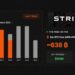 Strive Is Running Saylor's Playbook and Has Raised Enough for 638 Bitcoin