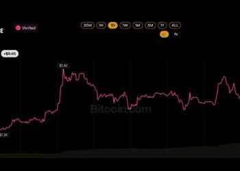 XRP ETF Buyers Refuse to Quit Despite Sitting on a $230M Paper Loss