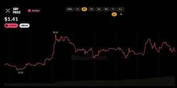 XRP ETF Buyers Refuse to Quit Despite Sitting on a $230M Paper Loss